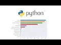 Using Pandas and Pandas Profiling to analyze data