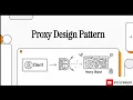 Understanding the Proxy Design Pattern