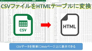 CSV HTML JavaScript jQuery csv2table Node js VSCode