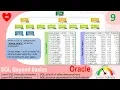 Oracle SQL Practical question with answer calculate the group salary