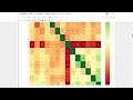 Estimation of Heart Disease using KNN model of Machine Learning