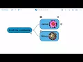Adding links to contacts - SimpleMind for iPad iPhone