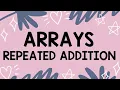 Arrays - Repeated Addition