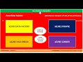 Azure Data Engineer Training