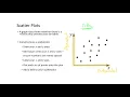 Scatter Plots - Constructing Example 1