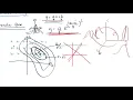 Non-Linear Model Fitting