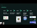 Channel