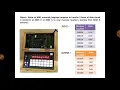 8085 ALP for block data transfer in forward direction Practical