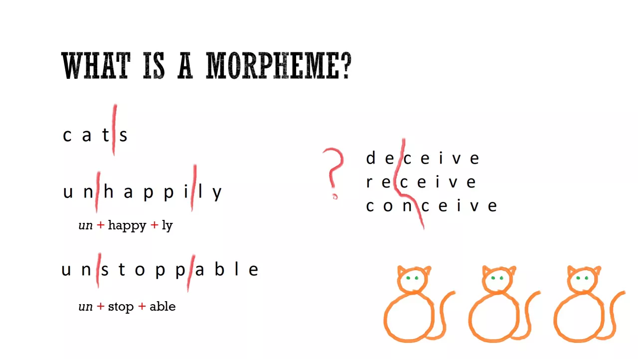 Morphemes: ID-ing & classifying them