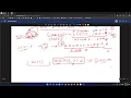 3011 Find if Array Can Be Sorted Leetcode Easy Explanation