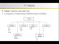C Programming Part 1 2 C Tokens Key Words Identifier Veriables Data Type Md Alam Miah