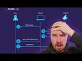 Hacking Azure Device Code Phishing - Educational Purposes Only