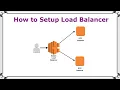 How to Setup Load Balancer on AWS DevOps with AWS