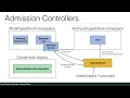 Kubernetes Mutating Webhook demo