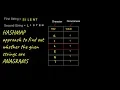 Anagram check for strings O n Java code