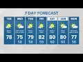 Mostly sunny KING 5 Weather