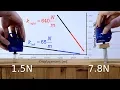 Hooke s Law Introduction - Force of a Spring