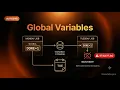 AutoSys Global Variables stale flag skipped 24 hours of data
