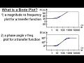 Electrical Engineering Ch 15 Frequency Response 17 of 56 What is a Bode Plot
