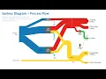 Creating Sankey Diagrams in PowerPoint and Excel Easy Step-by-Step Guide