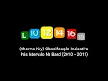 Lagu (Chorma Key) Classificação Indicativa Pós Intervalo Na Band (2010 - 2012)
