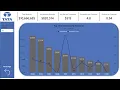 Tata Group Virtual Internship-Data Visualization Presentation