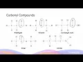 Naming Every Organic Functional Group Using IUPAC Conventions HSC Chemistry