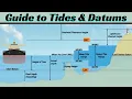 Understanding Tides and Datums LAT HAT Mean Sea Level MHWS MLWS MHWN MLWN