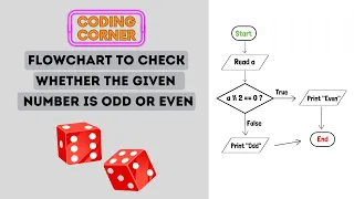 Flowchart to Check Whether the Given Number is Odd or Even Solved