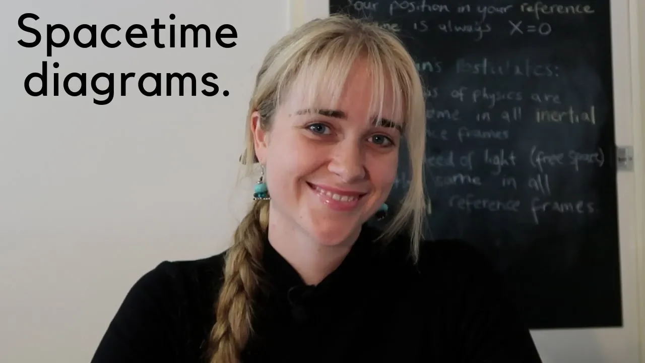 STUDY WITH ME | Special Relativity