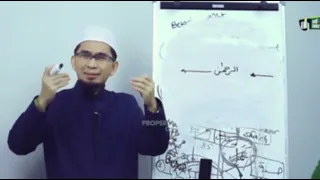 kajian lengkap surat ar rahman ustadz adi hidayat