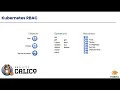 Enterprise Security Controls for Kubernetes