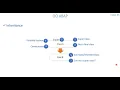 5 OO ABAP - Inheritance Part 1