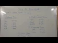Episode4 Data Types In Java