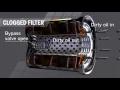 Oil Filter Animation Kelly Clark Automotive Specialists