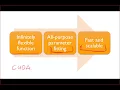 Lesson 1 Practical Deep Learning for Coders YouTube 720p