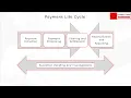 2 - Payment Life Cycle Part 1 Payment Initiation and Payment Processing