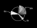 Mathematics Formula Chalk on Black Background Free Stock Background Dheeraj sahu