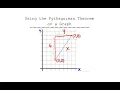 Using the Pythagorean Theorem on a Graph - Geometry the Easy Way