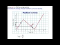 How to Calculate the average velocity from a position vs time graph