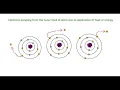 Basic Electronics Part - 10 Electric Charge Voltage and Current