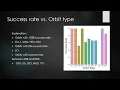IMB data science professional certificate capstone project presentation