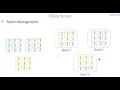 16 OData Service - Batch Process GET Part 1