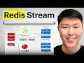 Redis Streams with Node js Express Easy Step-by-Step Guide