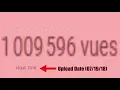 YouTube algorithm in a nutshell