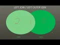 SQL Server JOINs - Quiz Part 1 do you know INNER LEFT RIGHT CROSS and FULL JOINs