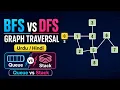 BFS and DFS Graph Traversal Explained with Example Queue vs Stack