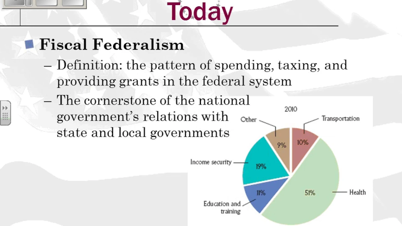 Types of Federalism