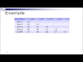 What is Cronbach s Alpha - Explained Simply Part 2