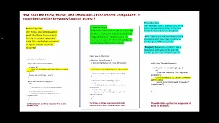 THROW THROWS THROWABLE IN JAVA